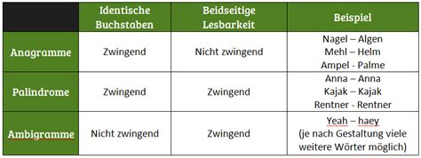 anagramm generator deutsch.